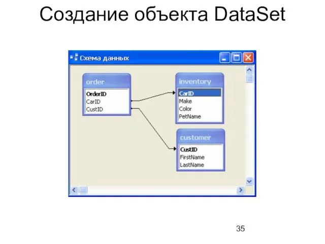 Создание объекта DataSet