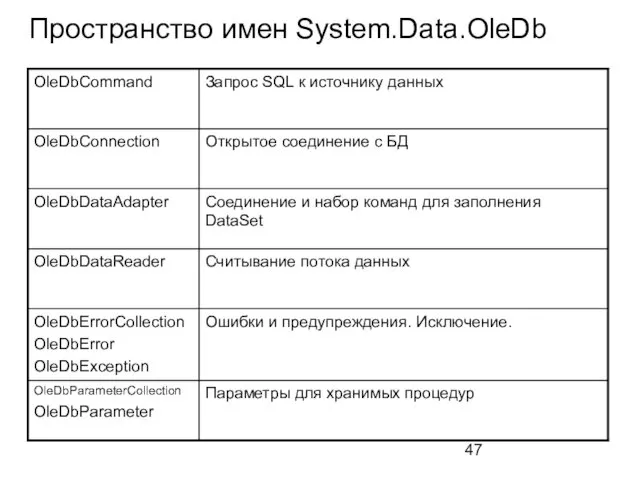 Пространство имен System.Data.OleDb