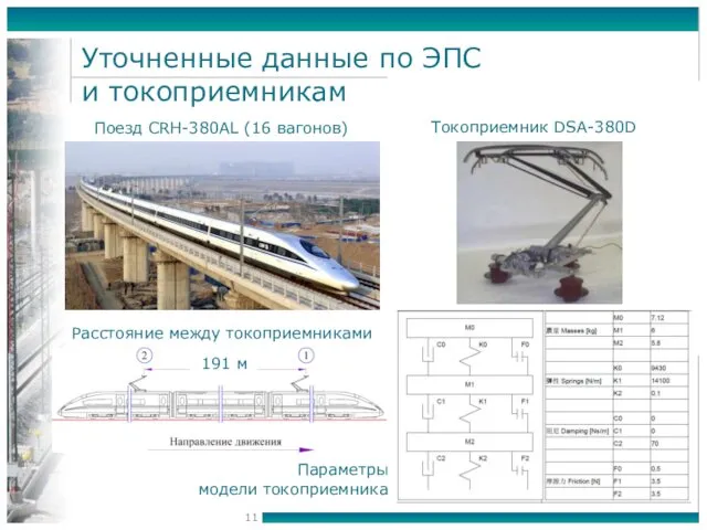 Уточненные данные по ЭПС и токоприемникам 191 м Поезд CRH-380AL (16 вагонов) Токоприемник