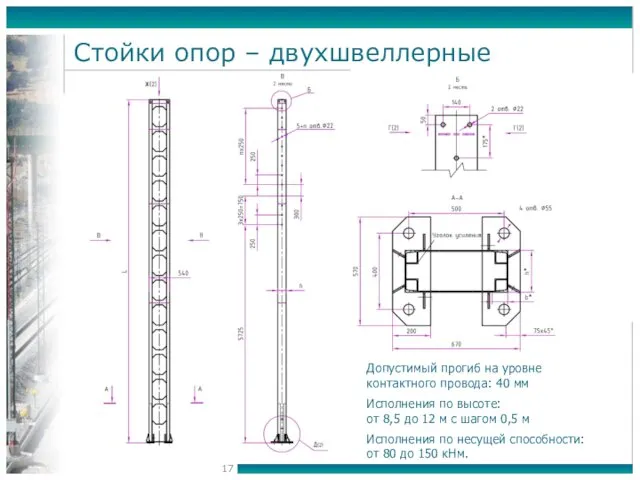 Стойки опор – двухшвеллерные Допустимый прогиб на уровне контактного провода: 40 мм Исполнения