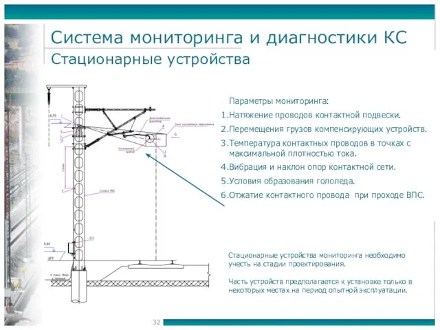 Система мониторинга и диагностики КС Параметры мониторинга: Натяжение проводов контактной