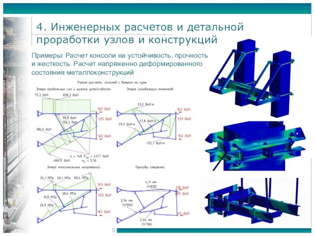 Примеры: Расчет консоли на устойчивость, прочность и жесткость. Расчет напряженно деформированного состояния металлоконструкций