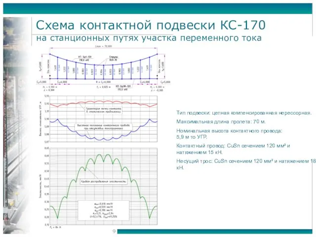 Схема контактной подвески КС-170 на станционных путях участка переменного тока