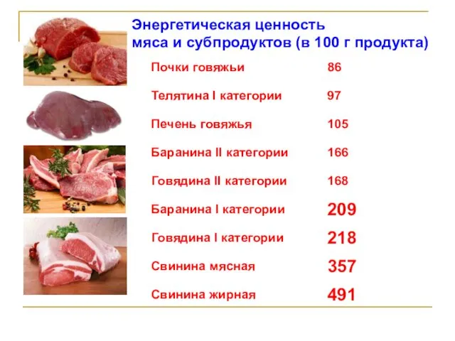 Энергетическая ценность мяса и субпродуктов (в 100 г продукта)