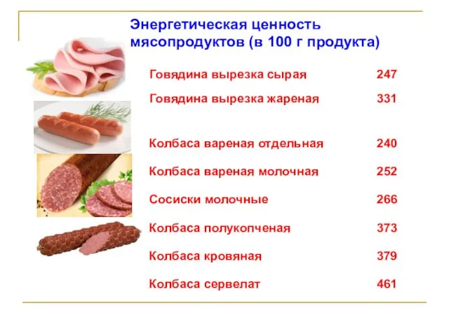 Энергетическая ценность мясопродуктов (в 100 г продукта)