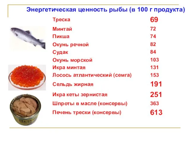 Энергетическая ценность рыбы (в 100 г продукта)