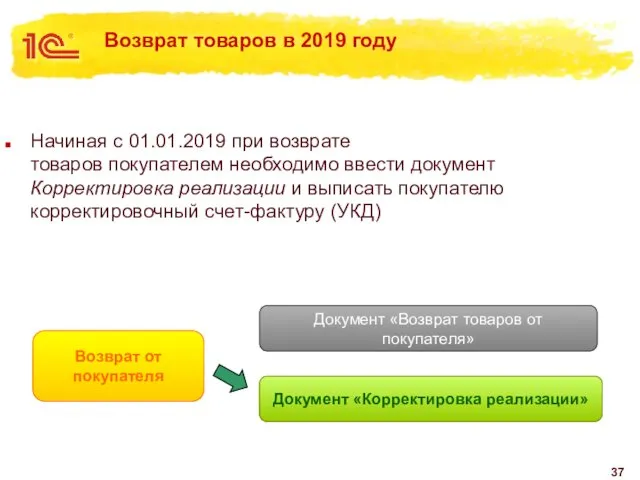 Возврат товаров в 2019 году Начиная с 01.01.2019 при возврате