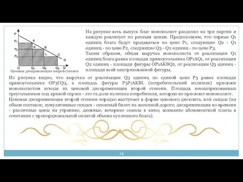 Ценовая дискриминация второй степени На рисунке весь выпуск благ монополист