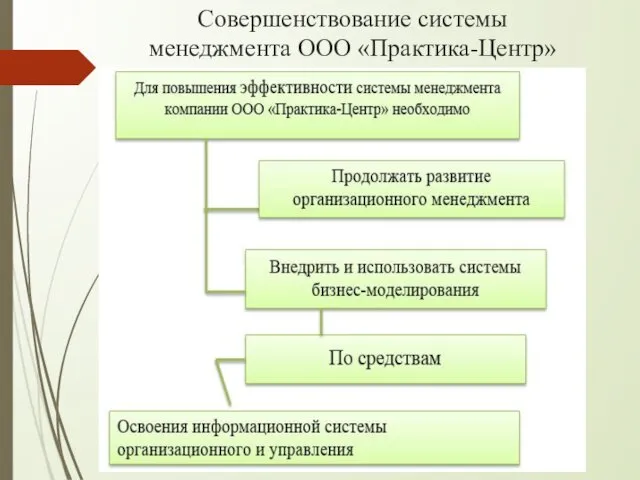 Совершенствование системы менеджмента ООО «Практика-Центр»