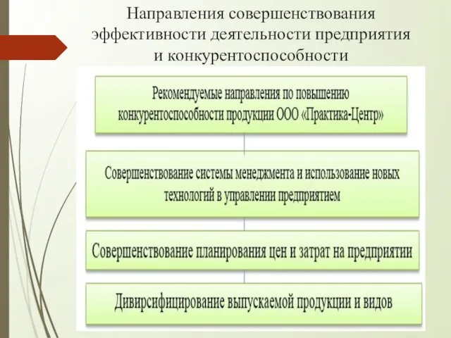 Направления совершенствования эффективности деятельности предприятия и конкурентоспособности