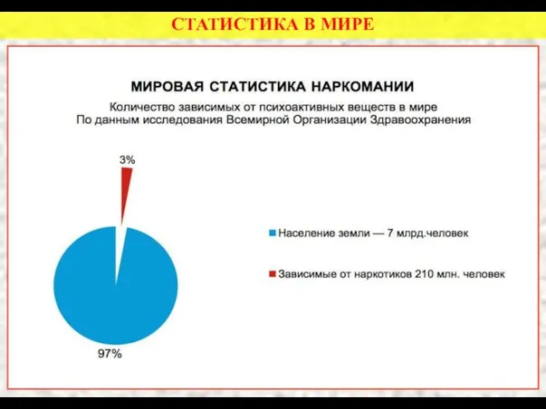 СТАТИСТИКА В МИРЕ