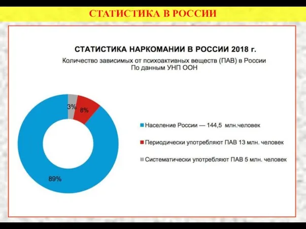 СТАТИСТИКА В РОССИИ