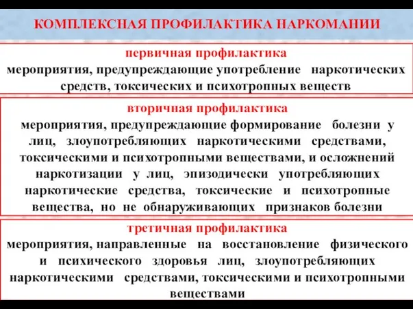 КОМПЛЕКСНАЯ ПРОФИЛАКТИКА НАРКОМАНИИ первичная профилактика мероприятия, предупреждающие употребление наркотических средств,