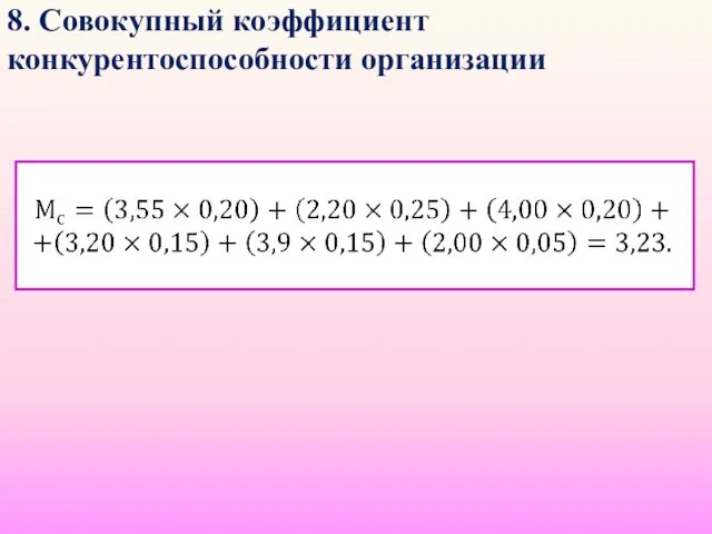 8. Совокупный коэффициент конкурентоспособности организации