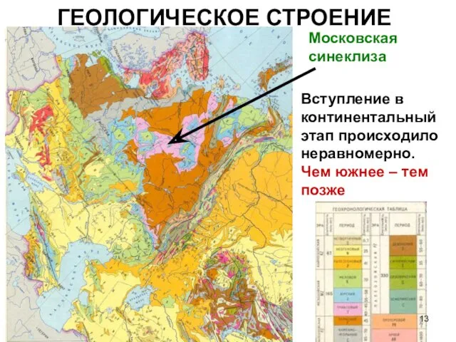 ГЕОЛОГИЧЕСКОЕ СТРОЕНИЕ Московская синеклиза Вступление в континентальный этап происходило неравномерно. Чем южнее – тем позже