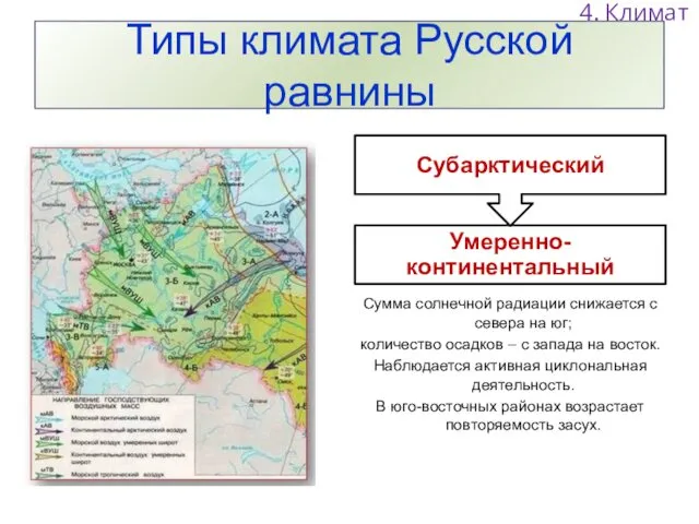 Типы климата Русской равнины Сумма солнечной радиации снижается с севера