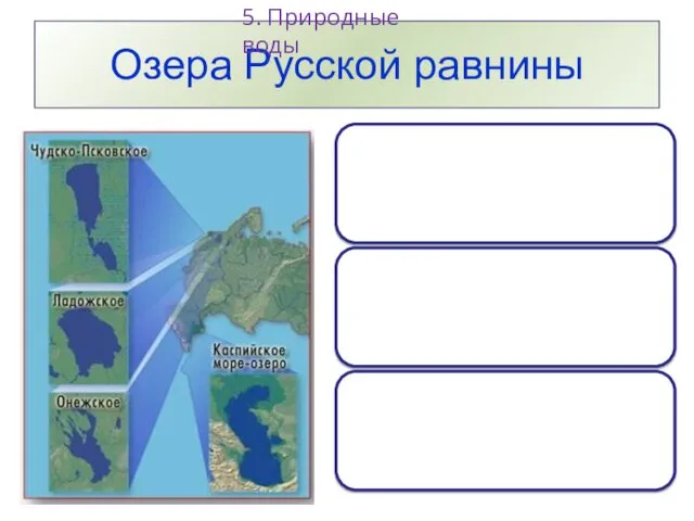 Озера Русской равнины 5. Природные воды