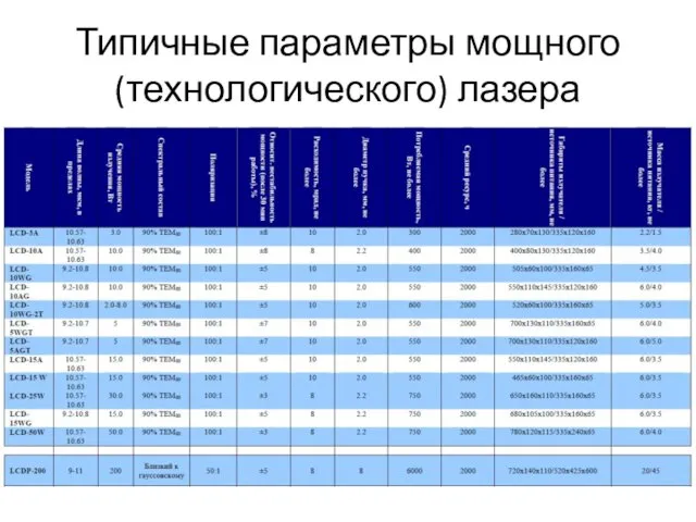 Типичные параметры мощного (технологического) лазера