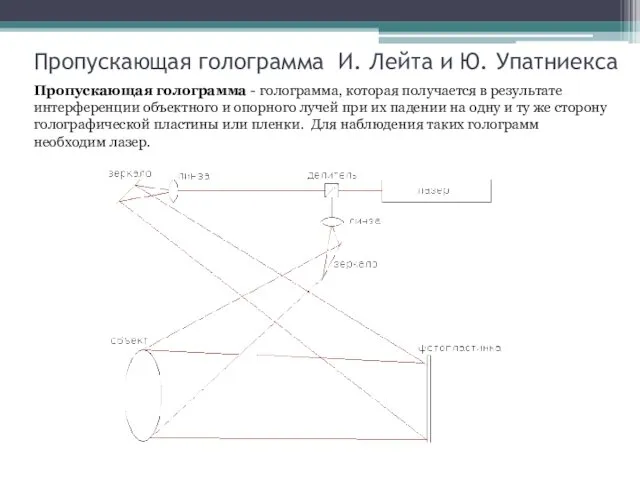 Пропускающая голограмма И. Лейта и Ю. Упатниекса Пропускающая голограмма -