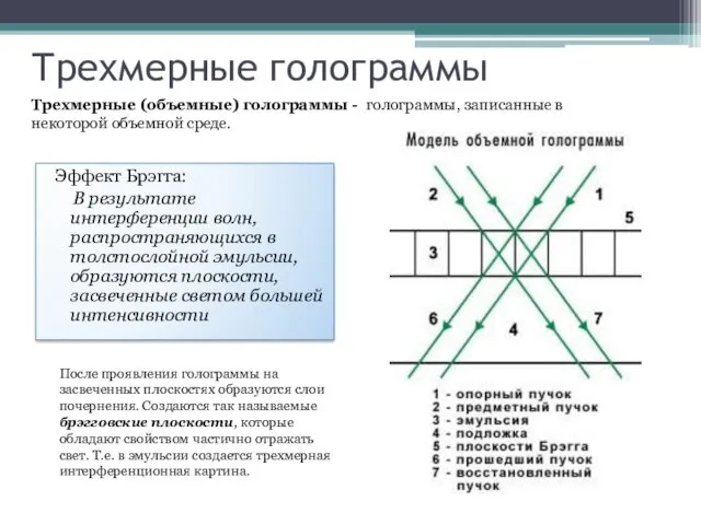 Трехмерные голограммы Эффект Брэгга: В результате интерференции волн, распространяющихся в