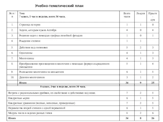 Учебно-тематический план