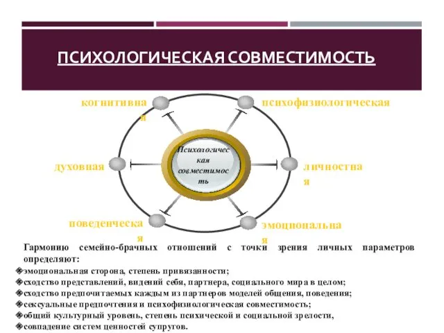 ПСИХОЛОГИЧЕСКАЯ СОВМЕСТИМОСТЬ Гармонию семейно-брачных отношений с точки зрения личных параметров