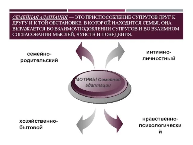 СЕМЕЙНАЯ АДАПТАЦИЯ — ЭТО ПРИСПОСОБЛЕНИЕ СУПРУГОВ ДРУГ К ДРУГУ И