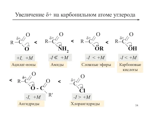 Увеличение δ+ на карбонильном атоме углерода С О О δ+