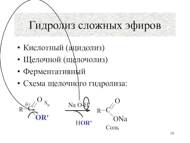 Гидролиз сложных эфиров Кислотный (ацидолиз) Щелочной (щелочолиз) Ферментативный Схема щелочного гидролиза: