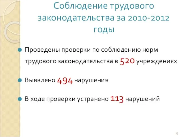 Соблюдение трудового законодательства за 2010-2012 годы Проведены проверки по соблюдению