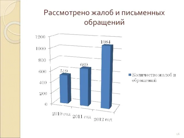 Рассмотрено жалоб и письменных обращений