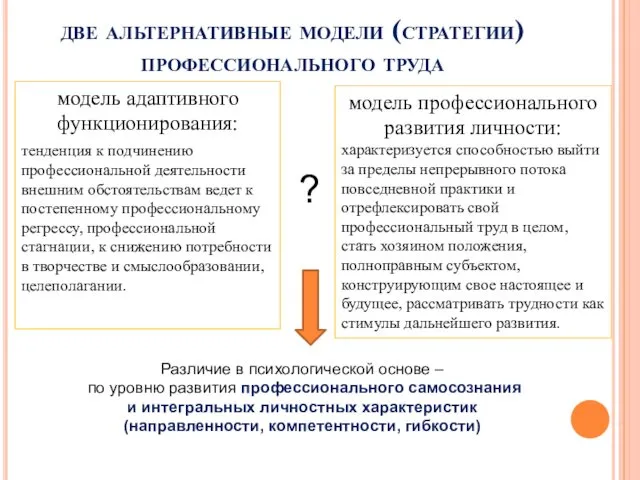 две альтернативные модели (стратегии) профессионального труда модель адаптивного функционирования: тенденция