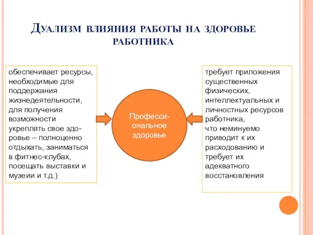 Дуализм влияния работы на здоровье работника Професси-ональное здоровье обеспечивает ресурсы,