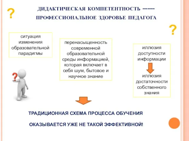 дидактическая компетентность -----профессиональное здоровье педагога ситуация изменения образовательной парадигмы перенасыщенность