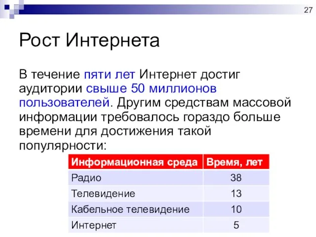 Рост Интернета В течение пяти лет Интернет достиг аудитории свыше