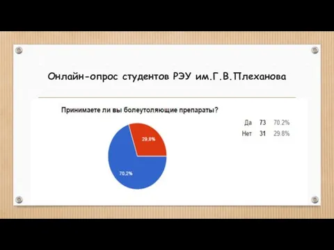 Онлайн-опрос студентов РЭУ им.Г.В.Плеханова