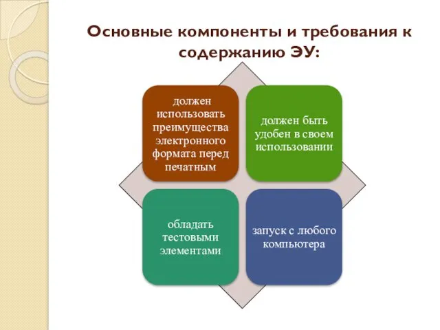 Основные компоненты и требования к содержанию ЭУ: