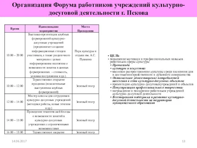 14.06.2017 Организация Форума работников учреждений культурно-досуговой деятельности г. Пскова ЦЕЛЬ: