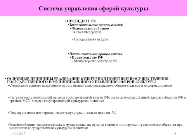 14.06.2017 Система управления сферой культуры ПРЕЗИДЕНТ РФ Законодательные органы власти