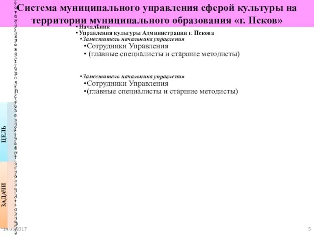 14.06.2017 Система муниципального управления сферой культуры на территории муниципального образования