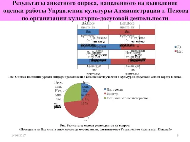 14.06.2017 Результаты анкетного опроса, нацеленного на выявление оценки работы Управления