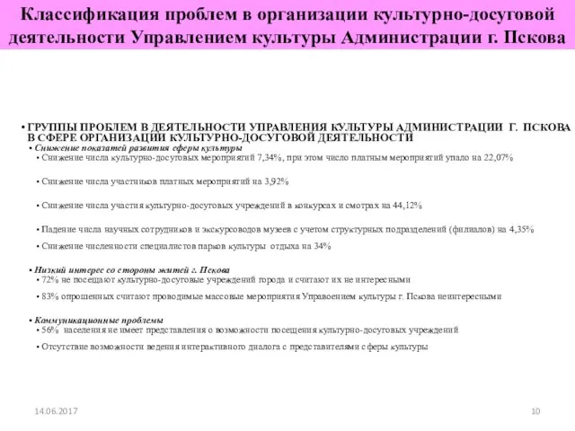 Классификация проблем в организации культурно-досуговой деятельности Управлением культуры Администрации г.