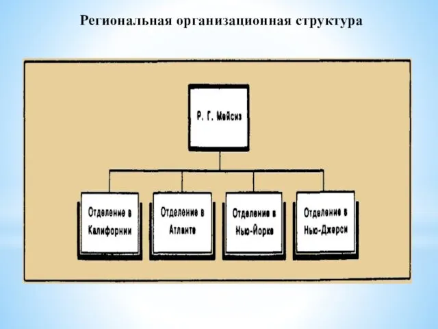 Региональная организационная структура