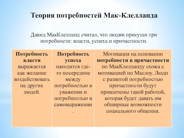 Теория потребностей Мак-Клелланда Давид МакКлелланд считал, что людям присущи три потребности: власти, успеха и причастности.