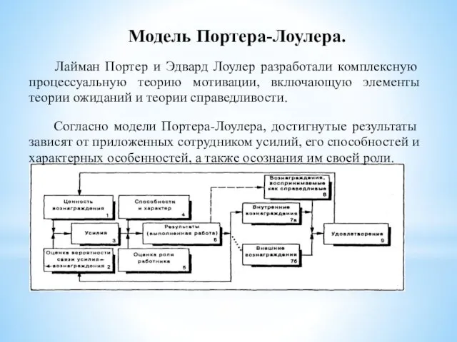 Модель Портера-Лоулера. Лайман Портер и Эдвард Лоулер разработали комплексную процессуальную