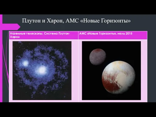 Плутон и Харон, АМС «Новые Горизонты»
