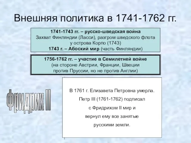 Внешняя политика в 1741-1762 гг. 1741-1743 гг. – русско-шведская война