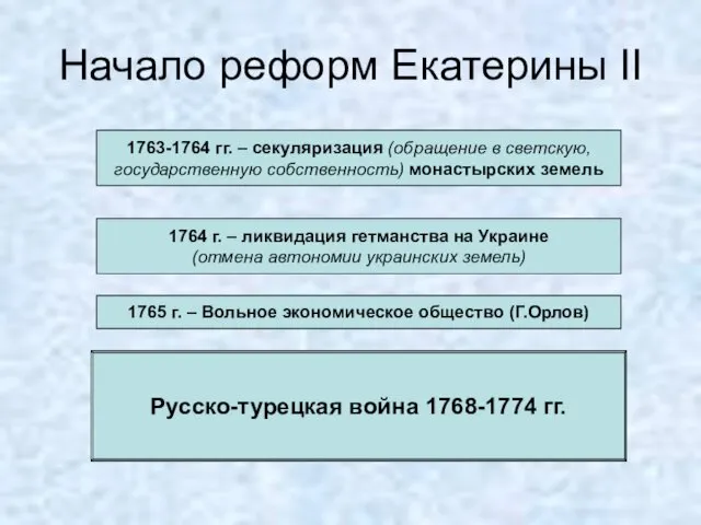 Начало реформ Екатерины II 1763-1764 гг. – секуляризация (обращение в