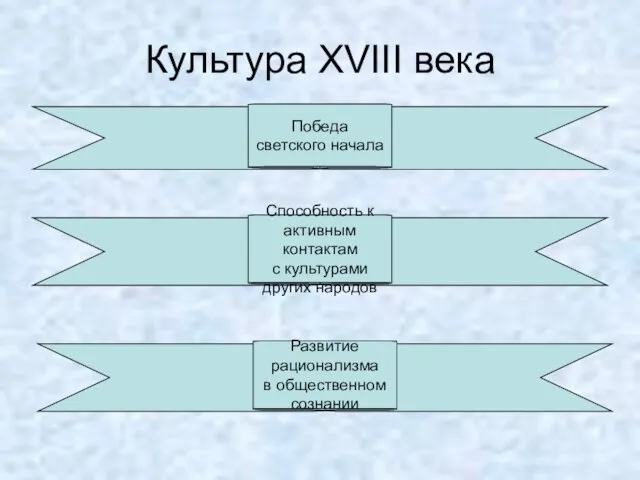 Культура XVIII века Победа светского начала Способность к активным контактам