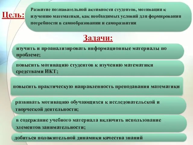 Цель: Развитие познавательной активности студентов, мотивации к изучению математики, как